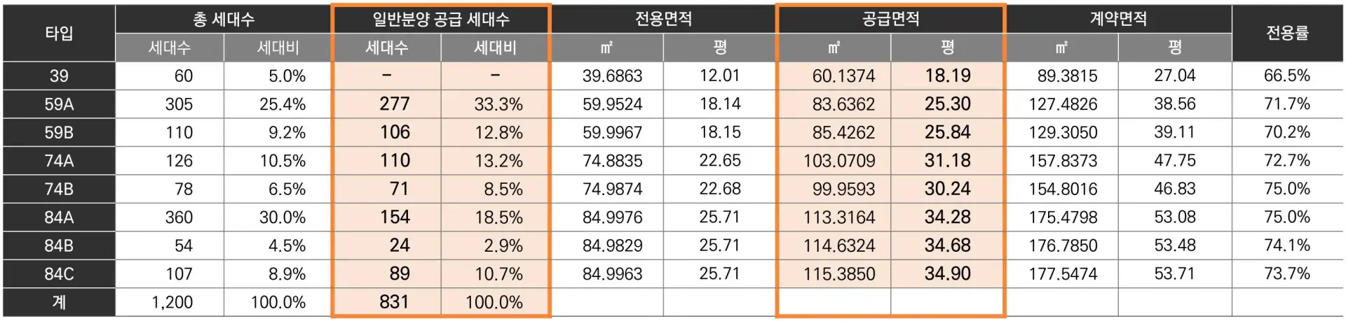 설계개요