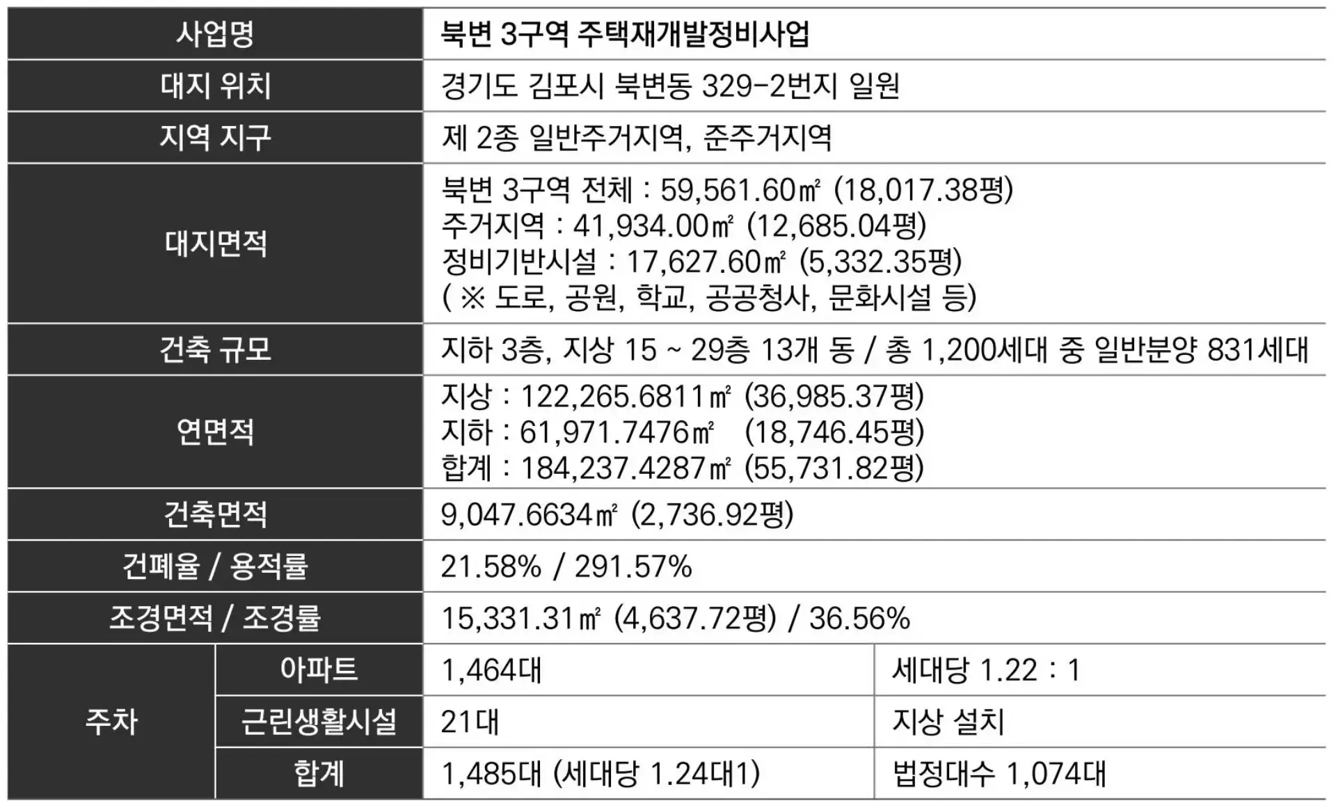 분양면적표