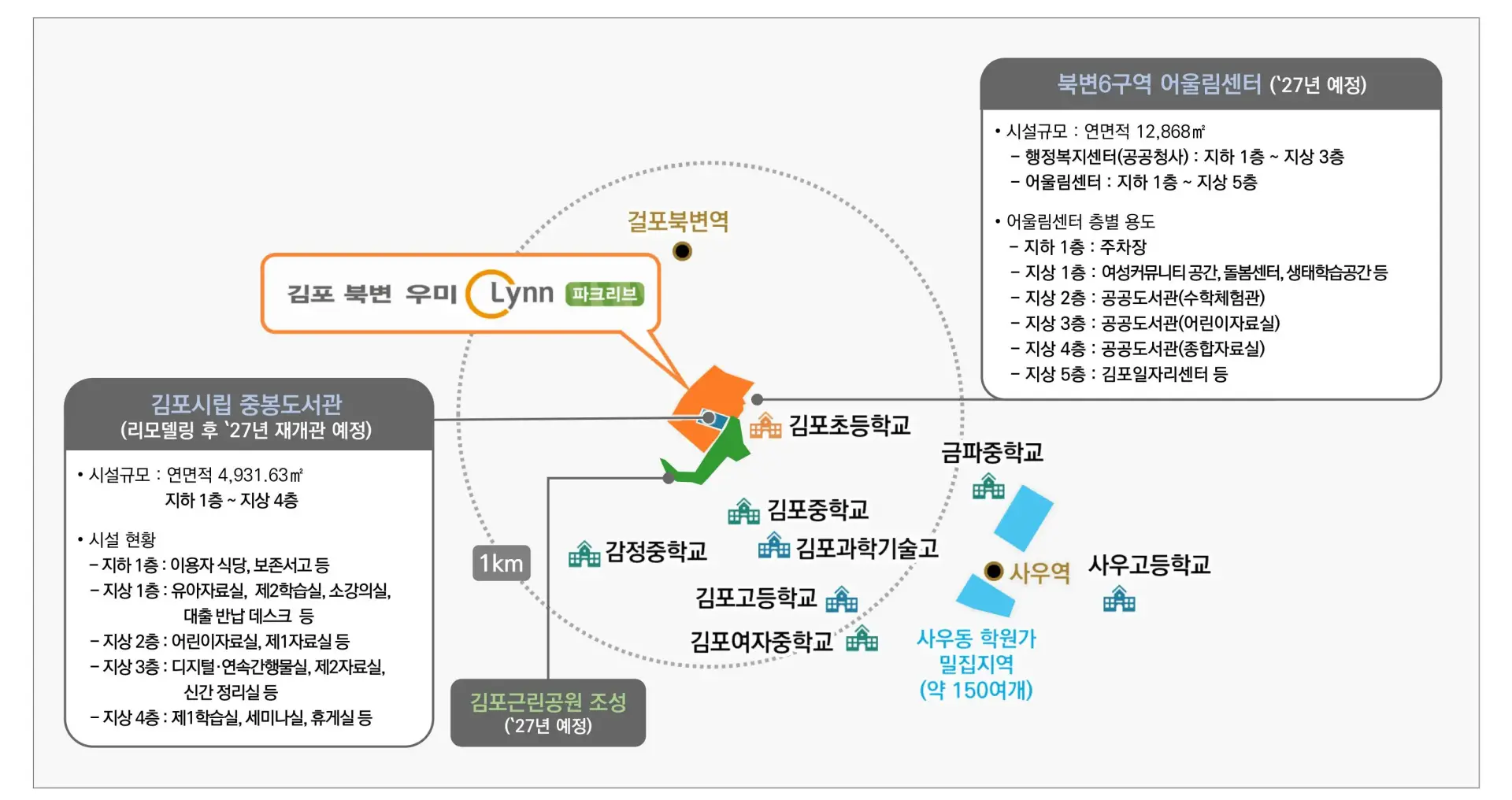 교육환경